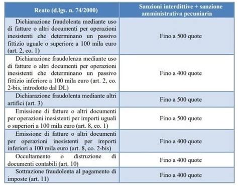 74 2000 aggiornato 2020.